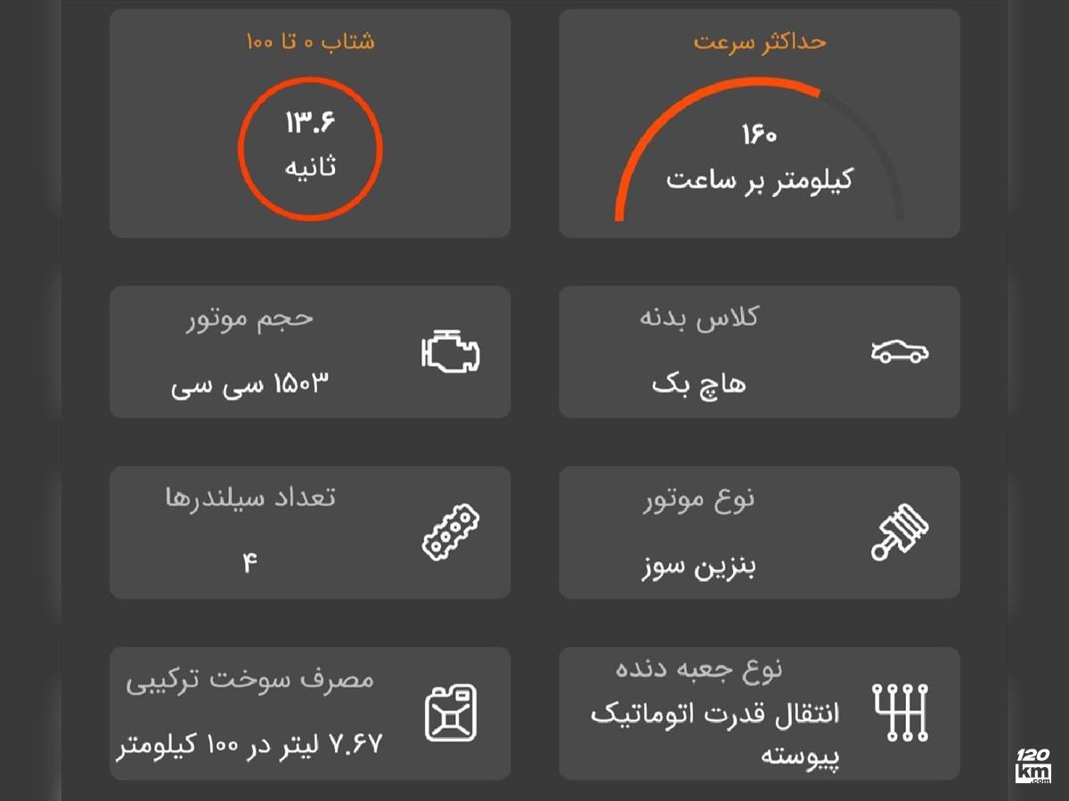 فروش کوییک پلاس ۱۴۰۱ صفر سفید بدون رنگ گرگان (۲ بهمن ۱۴۰۳)