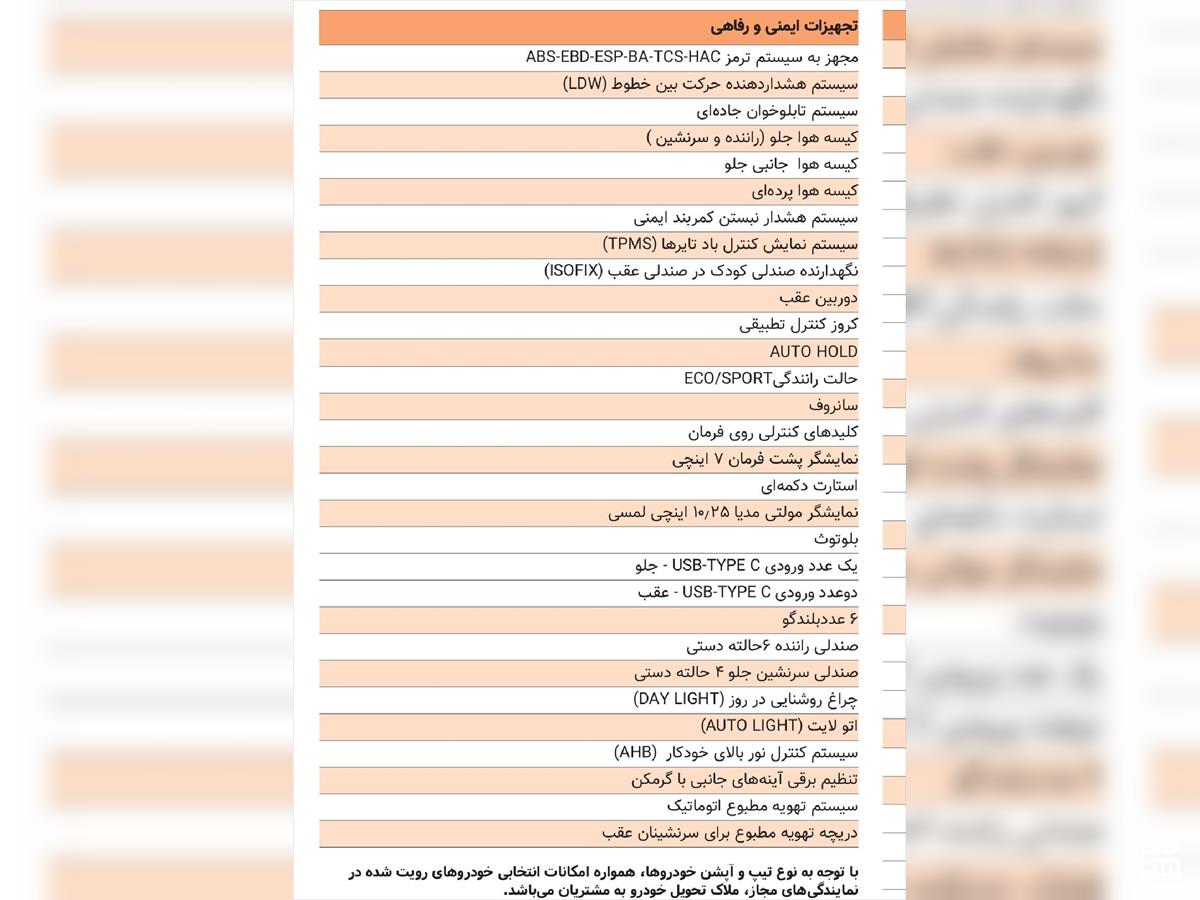 فروش تویوتا کرولا لوین 1.8L ۲۰۲۴ هیبریدی صفر سفید صدفی بدون رنگ بوشهر (۲۲ فروردین ۱۴۰۴)