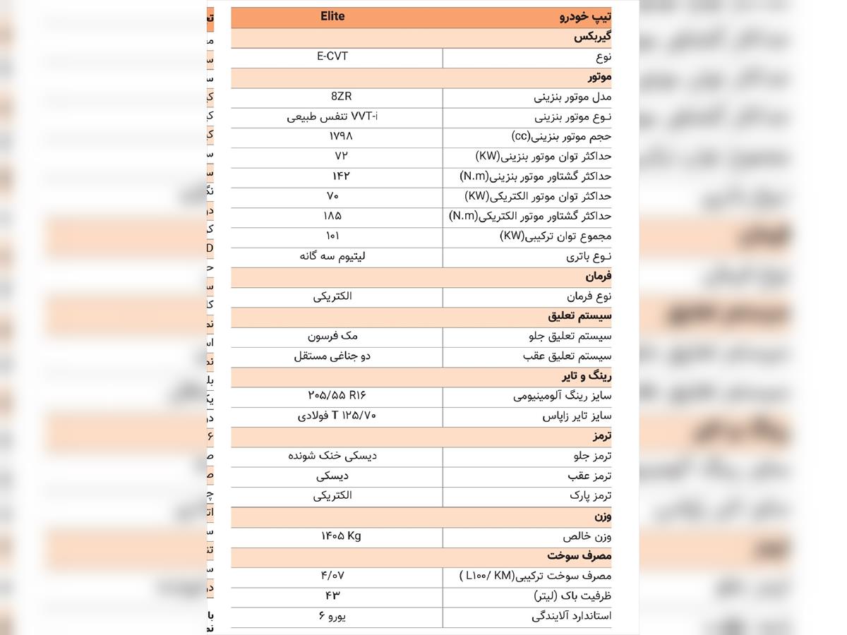 فروش تویوتا کرولا لوین 1.8L ۲۰۲۴ هیبریدی صفر سفید صدفی بدون رنگ بوشهر (۲۲ فروردین ۱۴۰۴)
