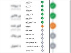 خودرو مشابه | 120km.com