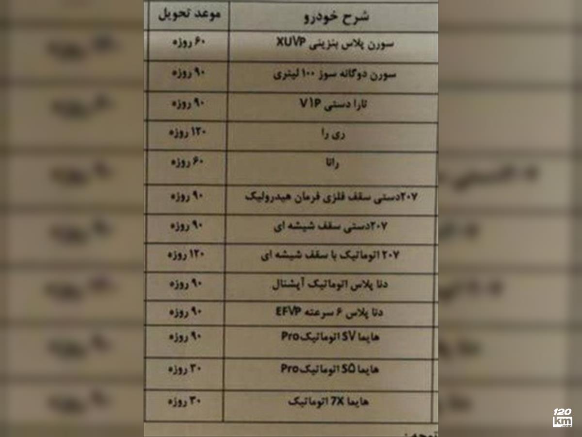 حواله فروش ریرا ۱۴۰۴ صفر سفید کرج باغستان (۱۹ آبان ۱۴۰۴)