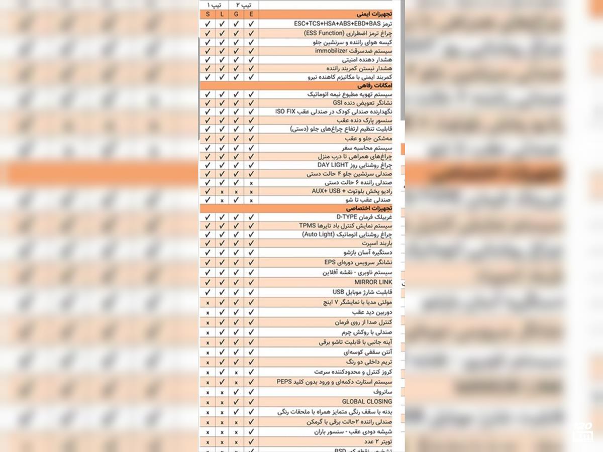 فروش اطلس G ۱۴۰۳ (کم کارکرد) سفید بدون رنگ تهران ستارخان (۸ دی ۱۴۰۴)
